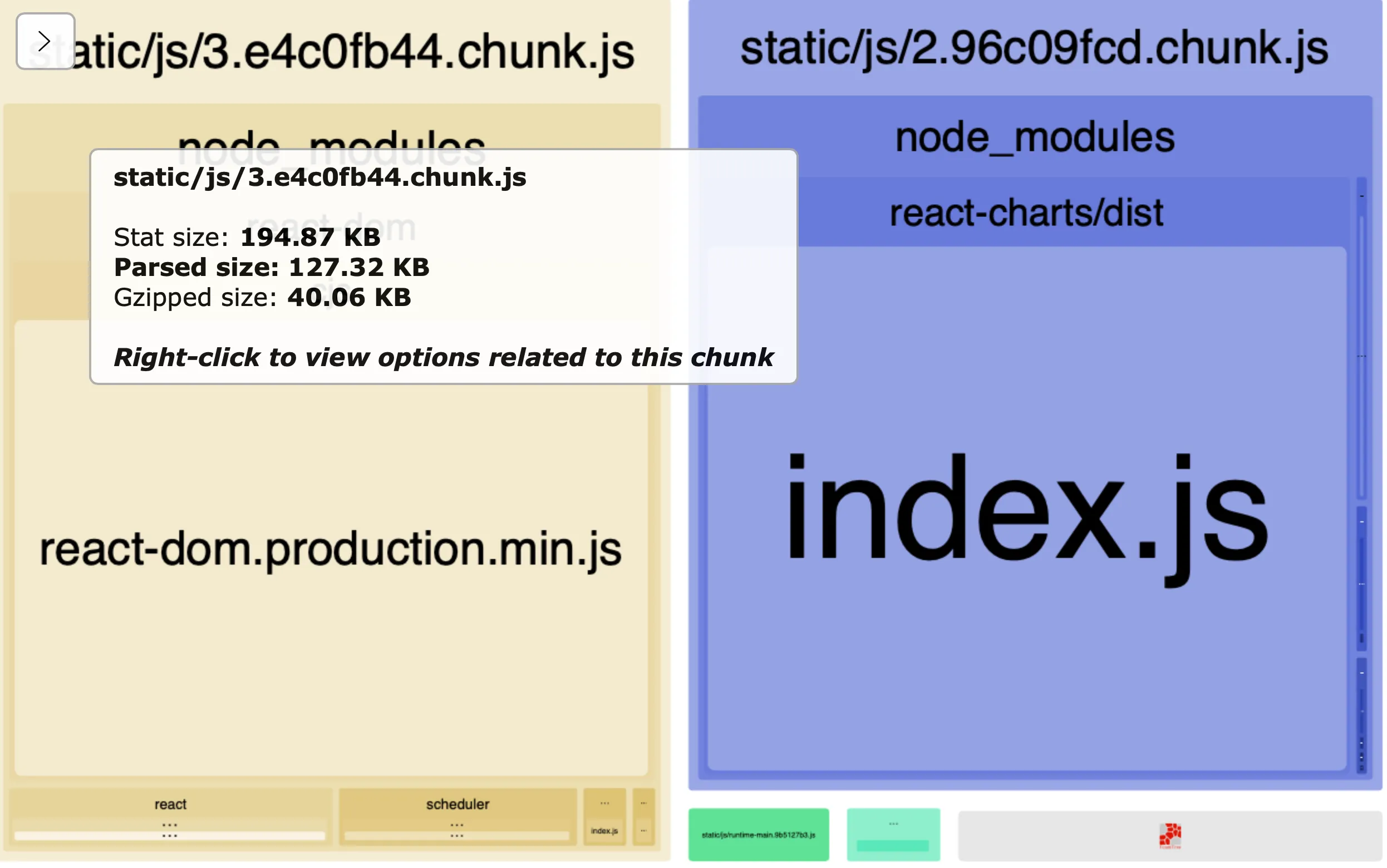 React bundle split into two using code-splitting