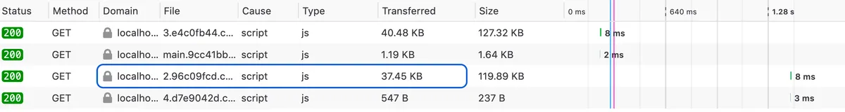 Split bundle visible in the network tab