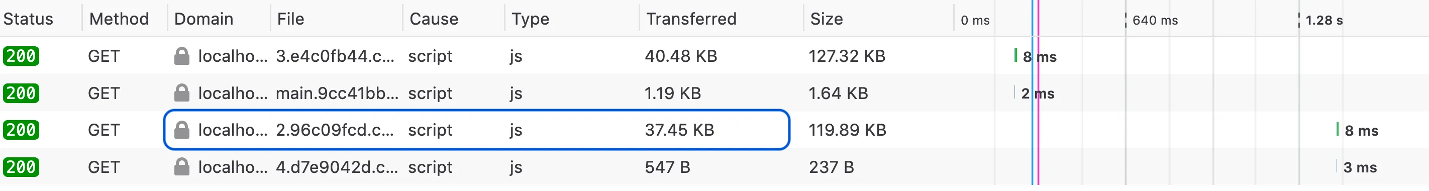 Split bundle visible in the network tab